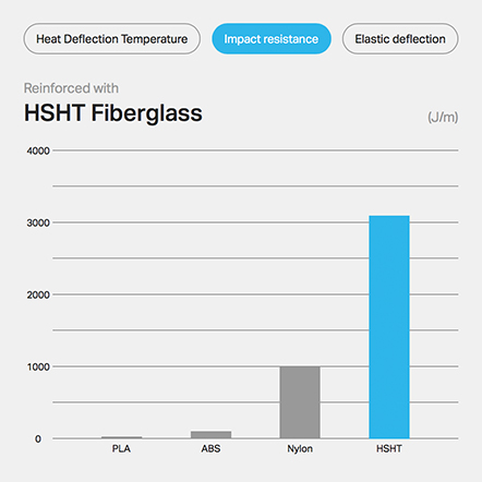 HSHT Fiberglass Impact Resistance